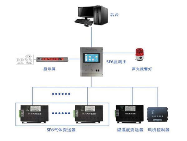 GIS在线监测系统厂家